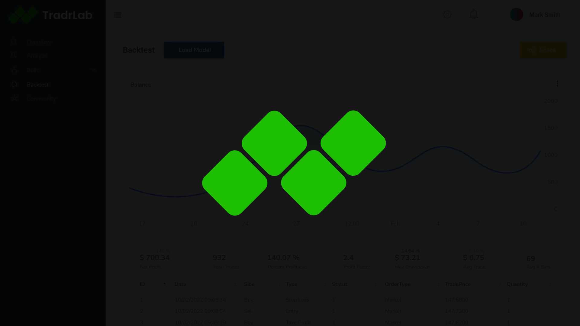 What is TradrLab? (and what it isn’t)