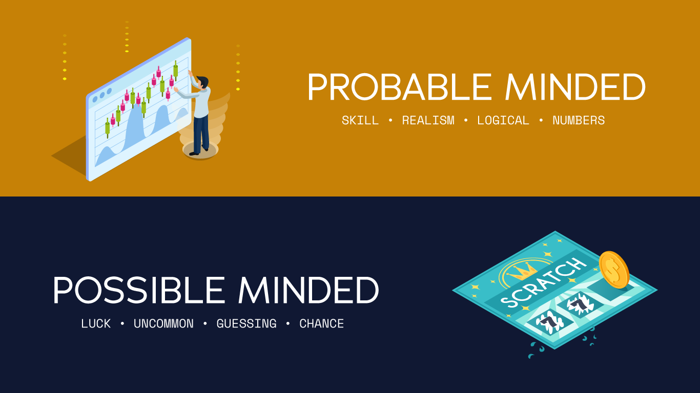 Possibility vs Probability In Trading