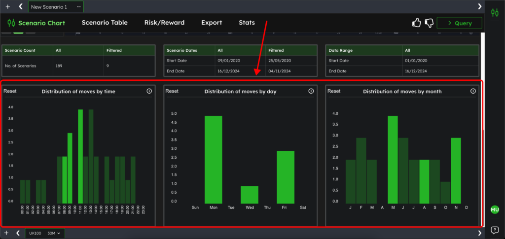 Crossfiltering Data